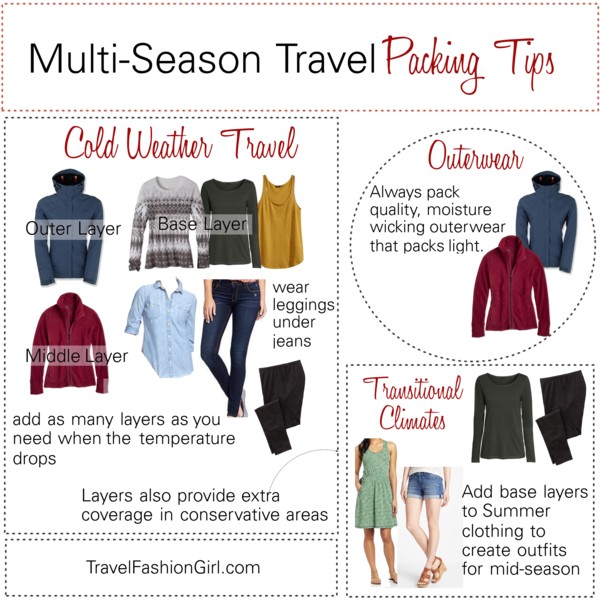 A Middle East Packing List: What To Wear & Bring