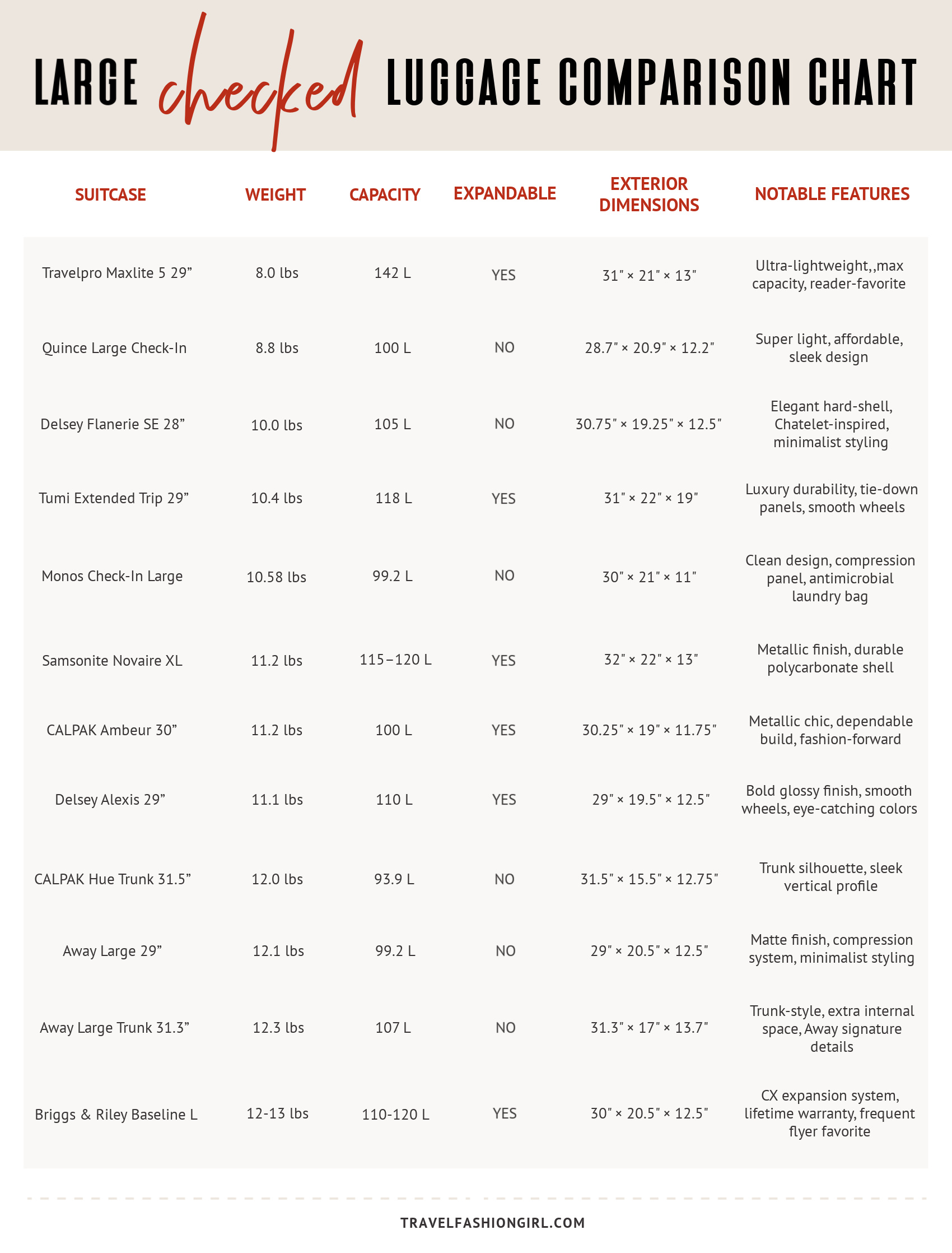 large-checked-luggage-comparison-chart